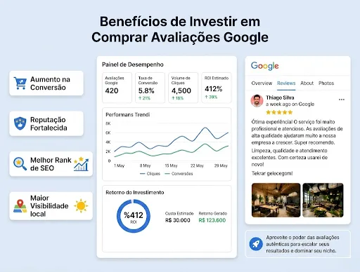 Benefícios de Investir em Comprar Avaliações Google