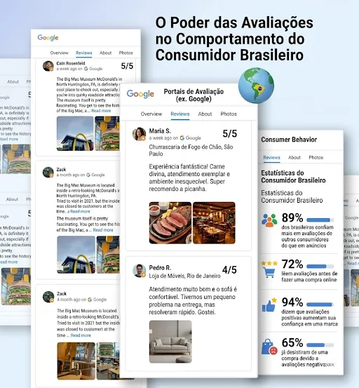 O Poder das Avaliações no Comportamento do Consumidor Brasileiro